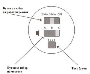 Ултразвуков електронен апарат за прогонване на вредни птици Ултразвуков електронен апарат за прогонване на вредни птици