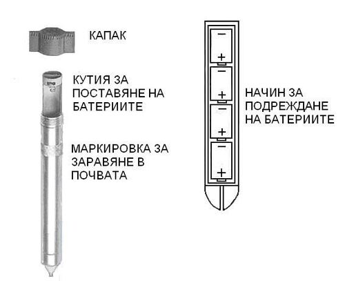 Подземен уред срещу подземни гризачи и влечуги за 1500кв.м