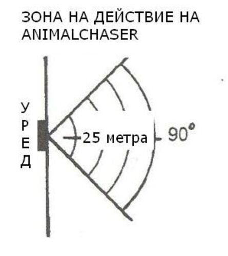 Стационарен уред за прогонване на кучета и котки ANIMALCHASER