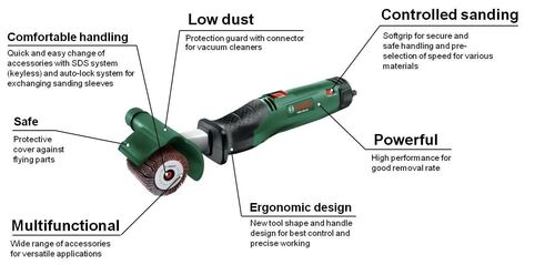 Ролкова шлайф машина Bosch PRR 250 ES 250 W