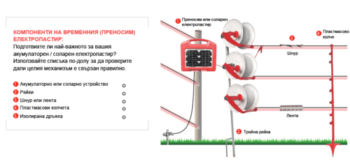Електропастир  комплект „Прогрес”