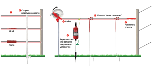 Електропастир  комплект „Прогрес”