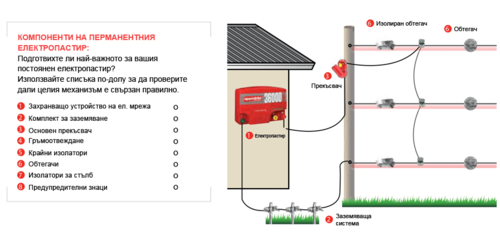 Електропастир  комплект „Прогрес”