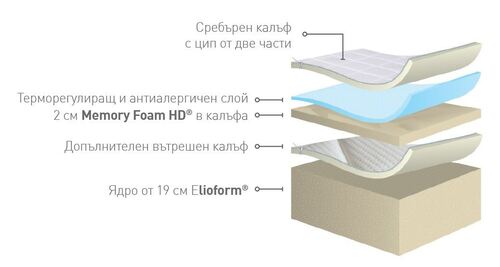 Матрак Magniflex Classico Silvercare 22 см