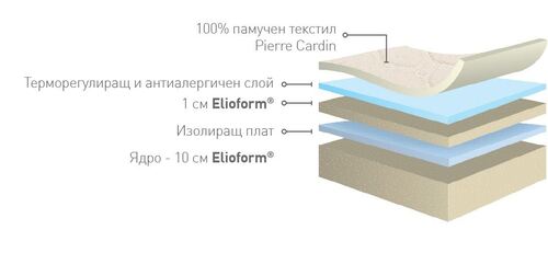 Бебешки матрак Magniflex Bambino Baby Pierre Cardin 12 см