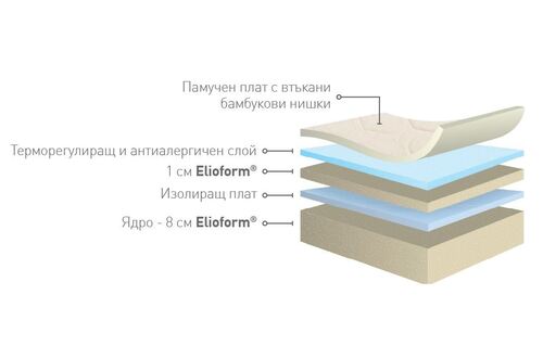 Бебешки матрак Magniflex Bambino Baby Bamboo 10 см