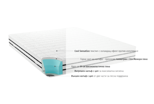 Матрак iSleep Cool Comfort 22 см