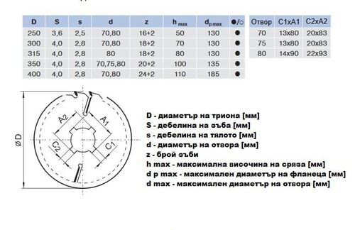 Циркулярен трион за многодискови машини Pilana 22 5394 FZ+2