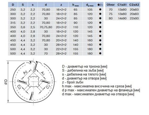 Циркулярен трион за многодискови машини Pilana 22 5394.1 FZ+2+2
