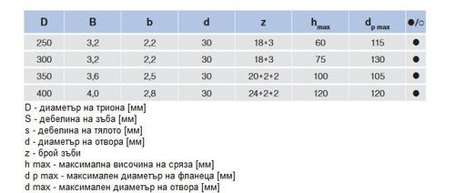 Циркулярен трион за многодискови машини Pilana 22 5394.2 LFZ