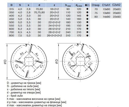 Циркулярен трион за многодискови машини Pilana 5394.1 FZ MASSIVE
