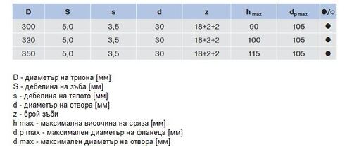 Циркулярен трион за многодискови машини Pilana 5394.1FZ MASSIVE+