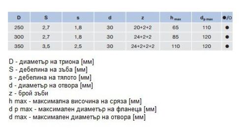 Циркулярен трион за многодискови машини Pilana 94.1 WZ Effective