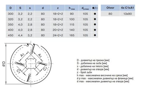 Циркулярен трион Pilana 22 5394.1 FZ Tos Raimann Costa