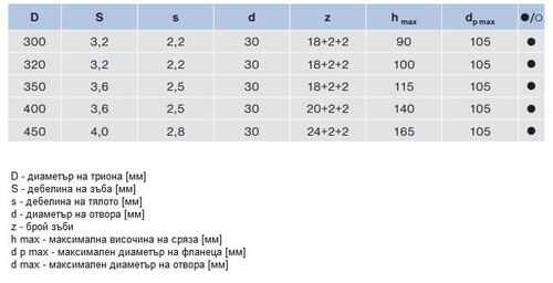 Циркулярен трион Pilana 22 5394.1 WZ Tos Raimann Costa