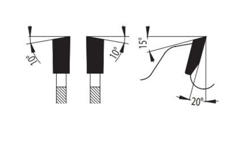 Циркулярен трион Pilana 22 5394.1 WZ Tos Raimann Costa