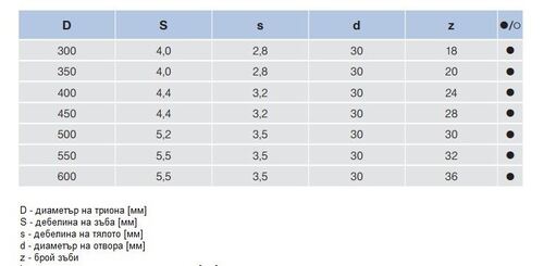 Циркулярен трион за масивна дървесина Pilana 22 5380 - 50 FZ