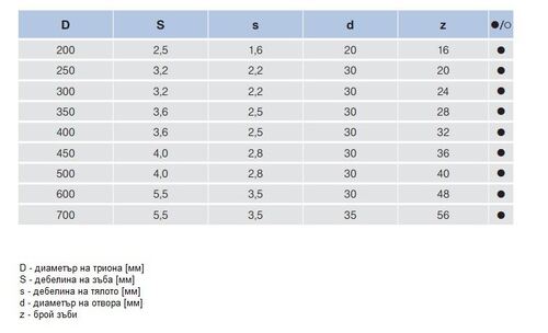 Циркулярен трион за масивна дървесина Pilana 22 5380 - 40 FZ