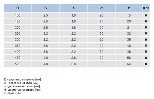 Циркулярен трион за масивна дървесина Pilana 22 5381 - 26 WZ