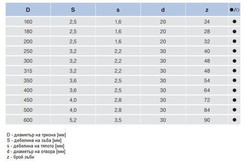 Циркулярен трион за масивна дървесина Pilana 22 5381 - 20 WZ
