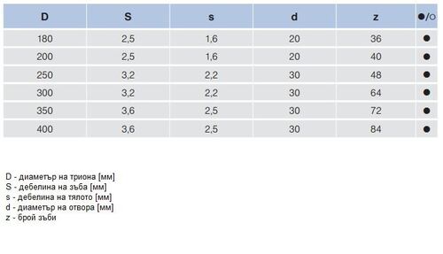 Циркулярен трион за масивна дървесина Pilana 22 5381 - 16 WZ