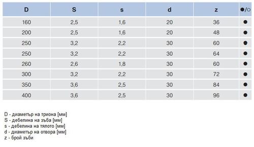 Циркулярен трион за масивна дървесина Pilana 22 5381 - 13 WZ