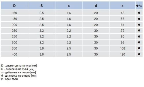 Циркулярен трион за масивна дървесина Pilana 22 5381 - 11 WZ