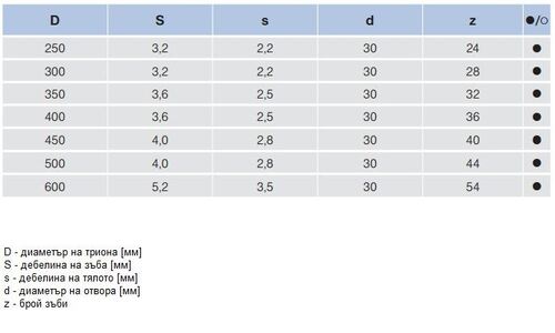 Циркулярен трион за масивна дървесина Pilana 22 5383 - 35 LWZ