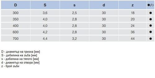 Циркулярен трион за масивна дървесина Pilana 22 5383 - 55 LFZ