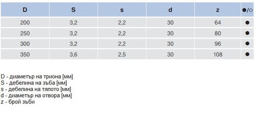 Циркулярен трион със ЗТП Pilana 22 5397 - 11 TFZ L