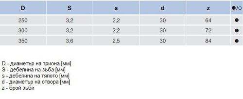 Циркулярен трион със ЗТП Pilana 22 5398 - 13 WZ L