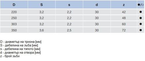 Циркулярен трион със ЗТП Pilana 22 5390 DHZ N