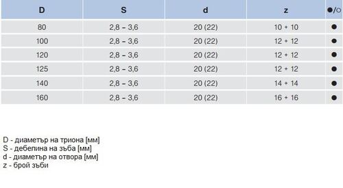 Подрязващ циркулярен трион със ЗТП Pilana 22 5393.1 FZ