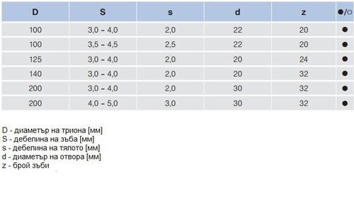 Подрязващ циркулярен трион със ЗТП Pilana 22 5393 KON