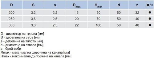 Канален циркулярен трион със ЗТП Pilana 22 5396 WZ