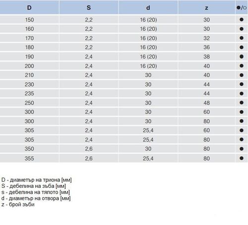Циркулярен трион за строителни материали Pilana 5388 WZ-DRY CUT