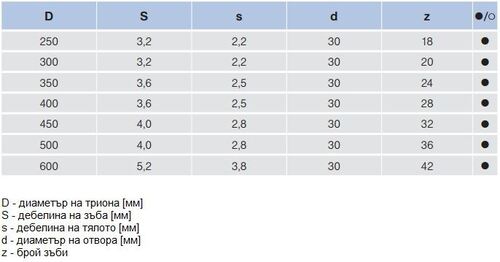 Циркулярен трион за строителни материали Pilana 22 5388 TZ