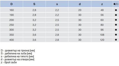 Циркулярен трион за нежелезни метали и пласт. Pilana 87-11 TFZ N