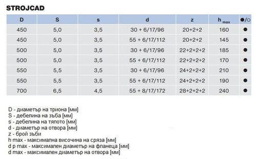 Циркулярен трион за многодискови машини Pilana 94.1 FZ-STROJCAD