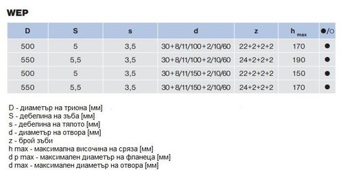 Циркулярен трион за многодискови машини Pilana 94.1 FZ-WEP