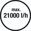 Потопяема дренажна помпа 1000 W Gardena Premium 21000 inox-megahome.bg