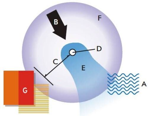 Капан за комари Silvalure Mosquito Trap за 1500 кв. м