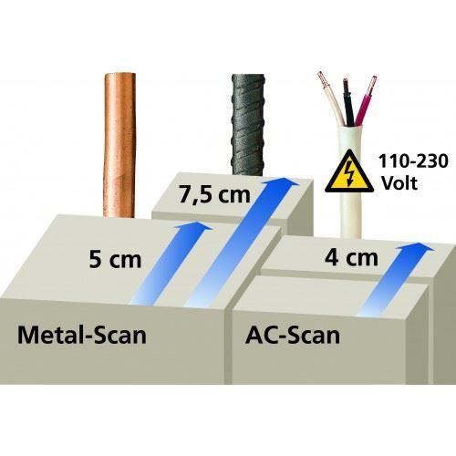 Електронен детектор Laserliner CombiFinder Plus