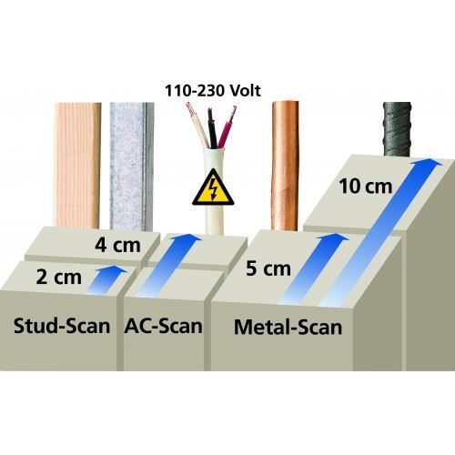 Електронен детектор Laserliner MultiFinder Plus