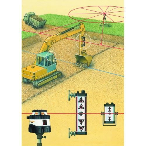 Дистанционен дисплей Laserliner SensoPilot Pro