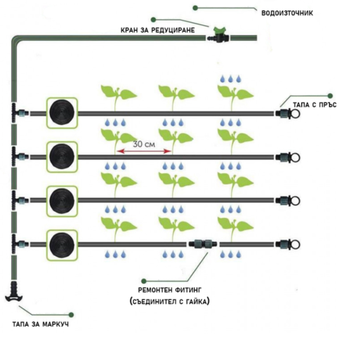 Система за капково напояване Primaterra Linea 50 - 100