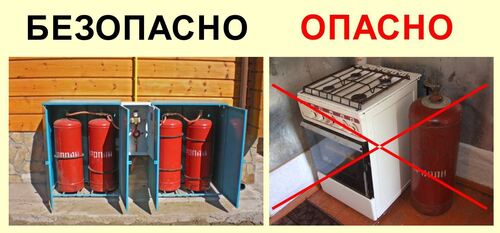 Външен шкаф за 2 газови бутилки 50 л Петромаш