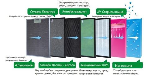 Въздухопречиствател Rohnson R-9600