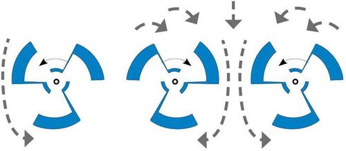 Електрически миксер за строителни разтвори GRW 1800-2 TWIN GÜDE