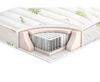 Двулицев матрак Ted Aloe Spring 90 - 180 х 200-megahome.bg